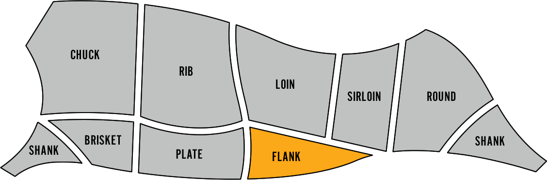 Flank | 8oz.